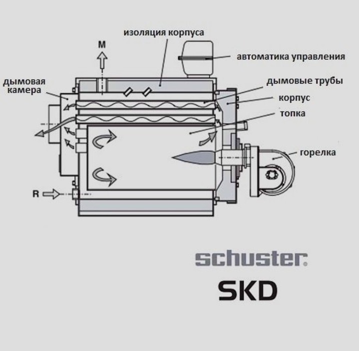 Schuster SKD 233 двухходовой водогрейный котел