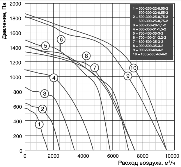 Shuft 900x500-40-4-2 прямоугольный канальный вентилятор