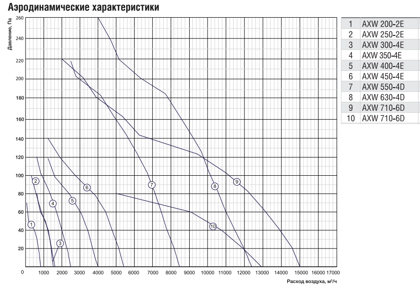 Shuft AXW 550-4D вентилятор