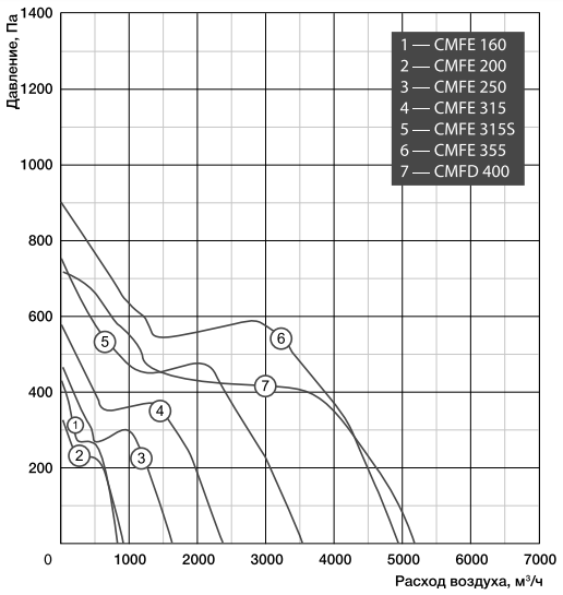 Shuft CMFE 355 вентилятор