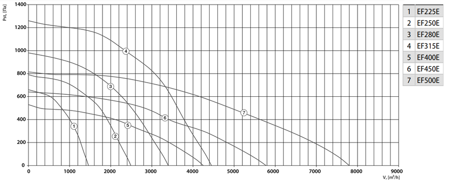 Shuft EF 400Е 1ф вентилятор