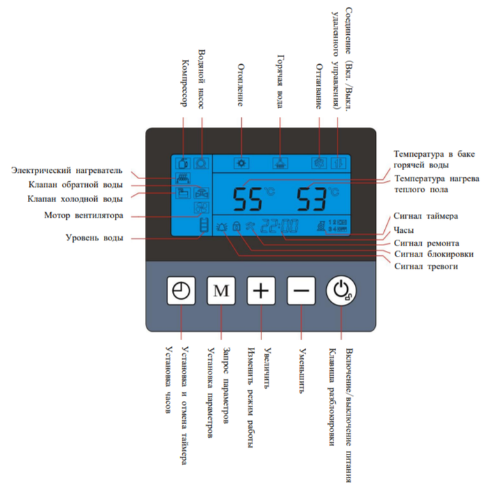 SILA GM-10 S (H) внутренний блок