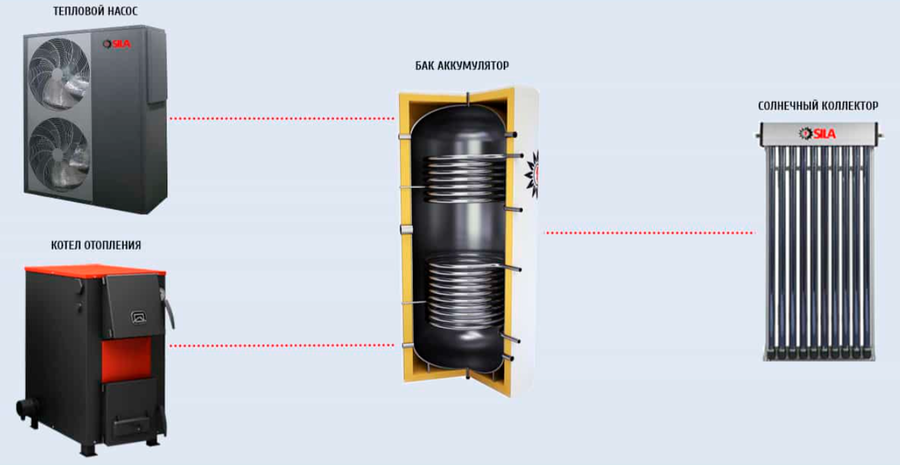 SILA SSL-200 D DELUXE (JI) буферный накопитель