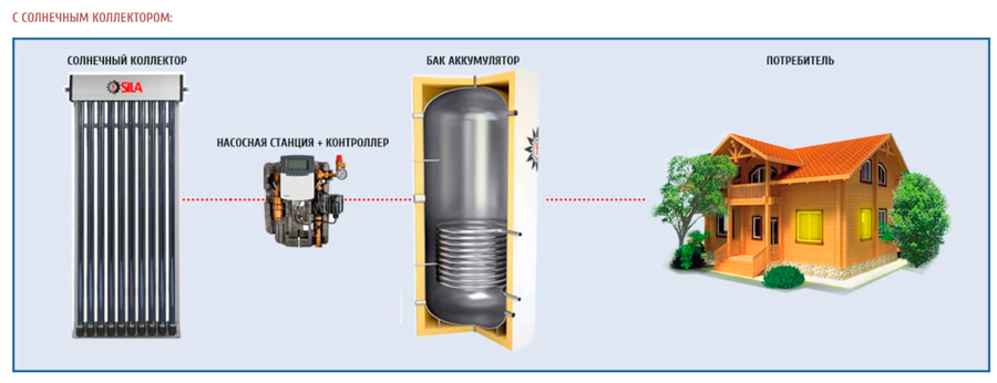 SILA SST-300 S (JI) буферный накопитель