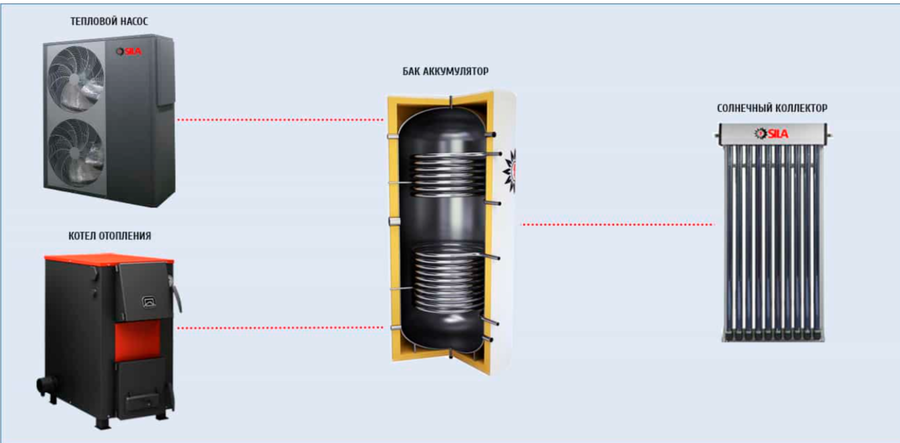 SILA SST-500 DHP (JI) бойлер косвенного нагрева