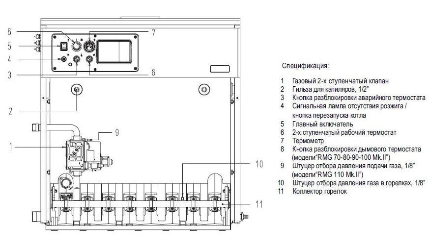 Sime RMG 110 MK II напольный газовый котел