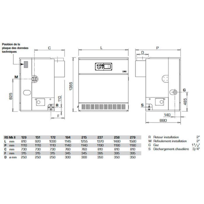 Sime RS 215 MK II напольный газовый котел