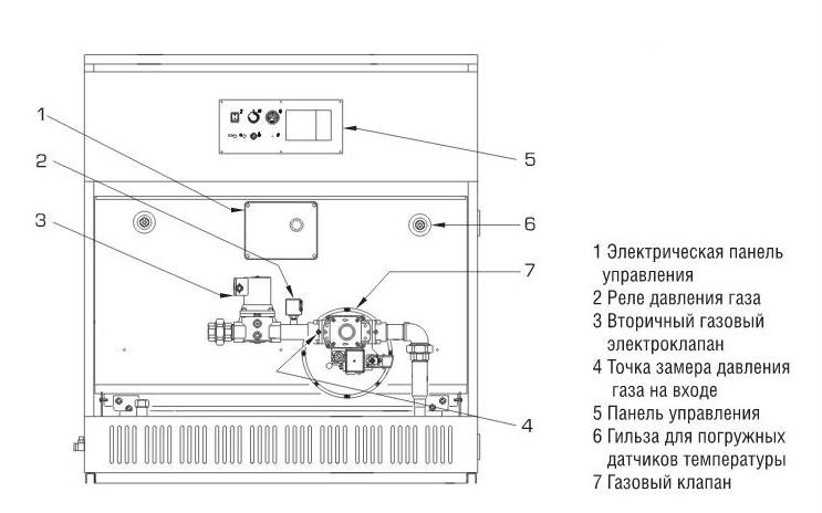 Sime RS 258 MK II напольный газовый котел