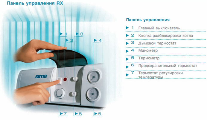 Sime RX 19 TP напольный газовый котел