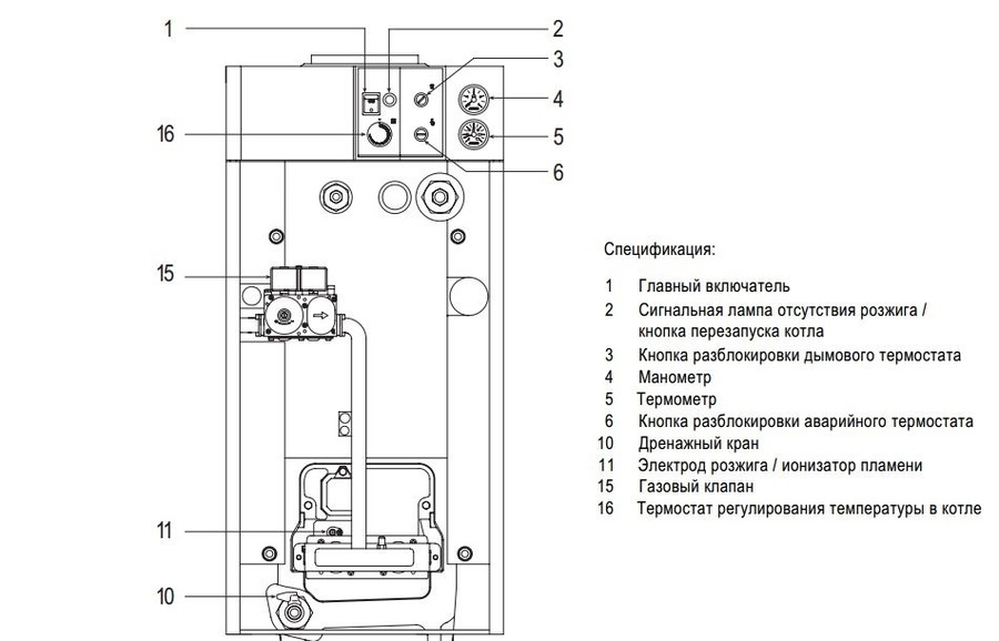 Sime RX 37 CE IONO напольный газовый котел