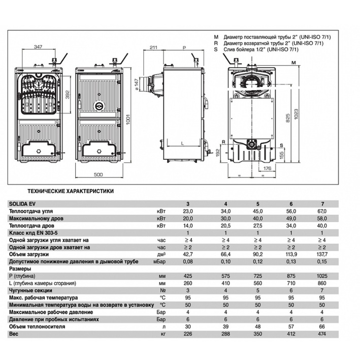 Sime SOLIDA 5 EV твердотопливный котел