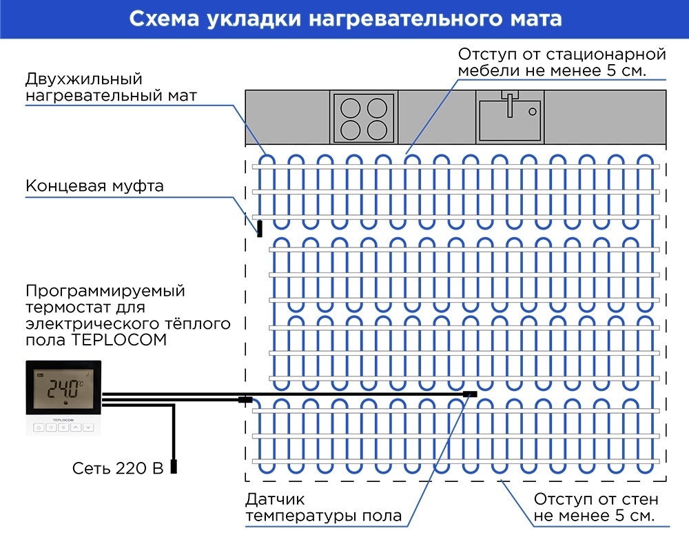 SKAT HT MAT-15,0-2700 PRO нагревательный мат 15 м<sup>2</sup>