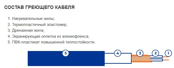 SKAT HT MAT-3,5-560 нагревательный мат 3 м<sup>2</sup>