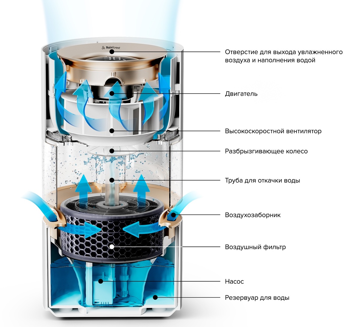 Smartmi Humidifier Rainforest традиционный увлажнитель воздуха