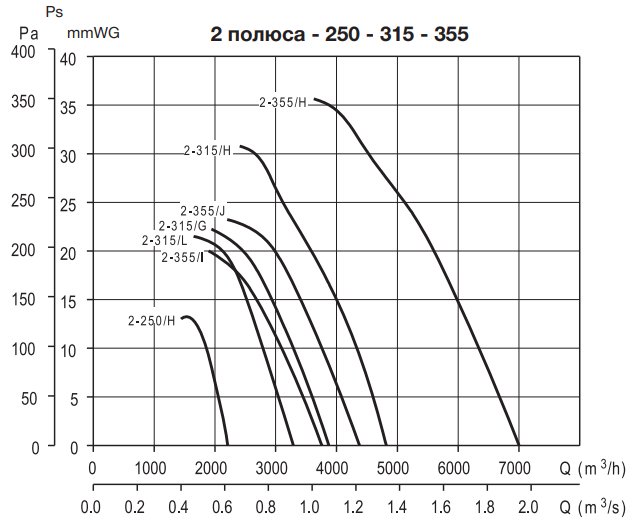 Soler & Palau HCBT/2-315/H-A E70 VX вентилятор