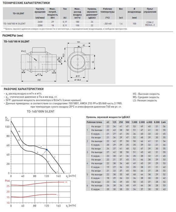 Soler & Palau TD160/100NT SILENT (230V 50HZ) RE вентилятор