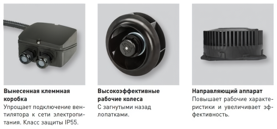 Soler & Palau TPSB/2-225/088 N8 вентилятор