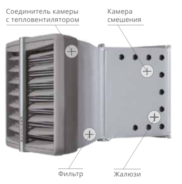 Sonniger CR2 PRO Farm водяная тепловая пушка