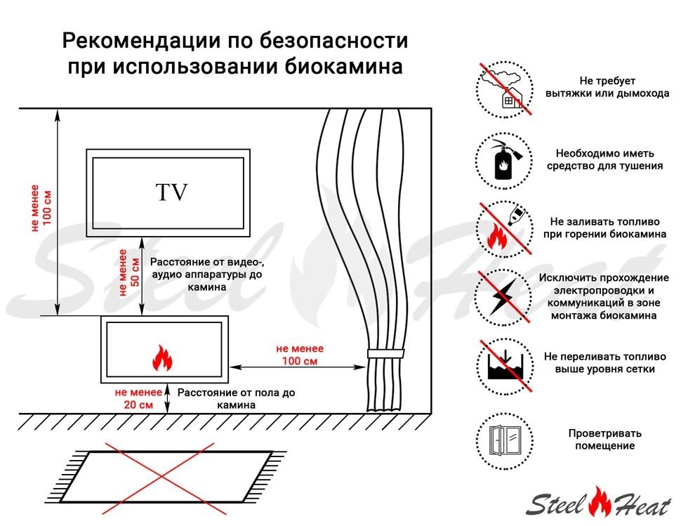 SteelHeat LEADER 1000 Small встраиваемый Стекло + Стемалит настенный биокамин