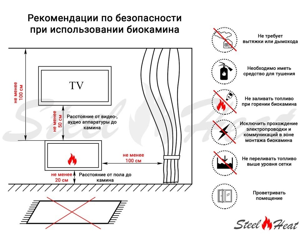 SteelHeat LEADER 1600 LITE встраиваемый Стекло настенный биокамин