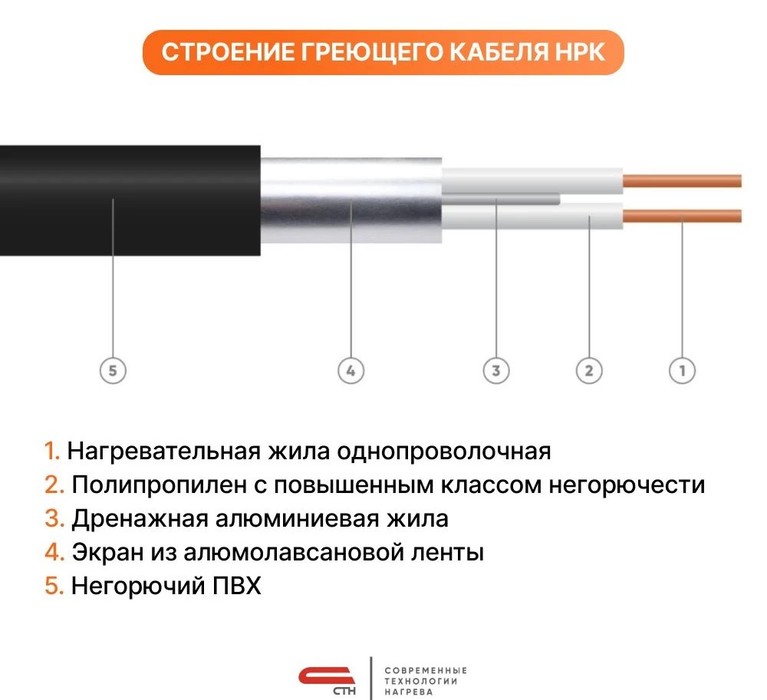 СТН 30 НРК 2-1500 Вт/50,0м антиобледенение