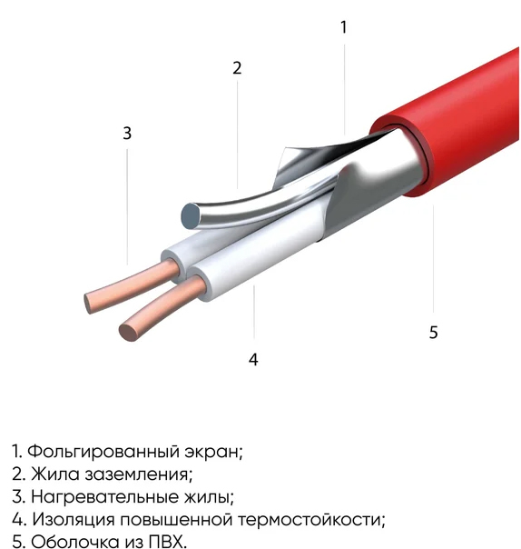 СТН КМ Light - 300-2,0 нагревательный мат 2 м<sup>2</sup>