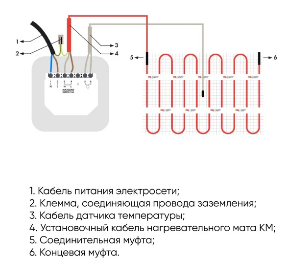 СТН КМ Light - 75-0,5 нагревательный мат 0,5 м<sup>2</sup>