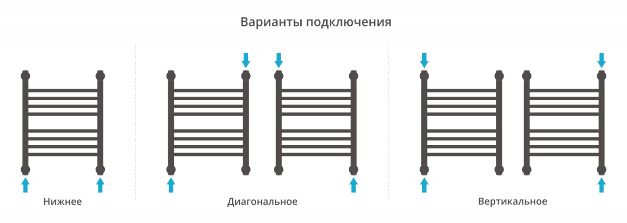 Сунержа Богема+ 500x400 (00-0221-5040) водяной полотенцесушитель шириной 200 - 400 мм