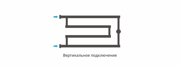 Сунержа High-Tech model 'G' 320x650 водяной полотенцесушитель м образный