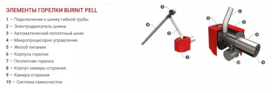 Sunsystem PELL 90 (22080000000109) пеллетная горелка