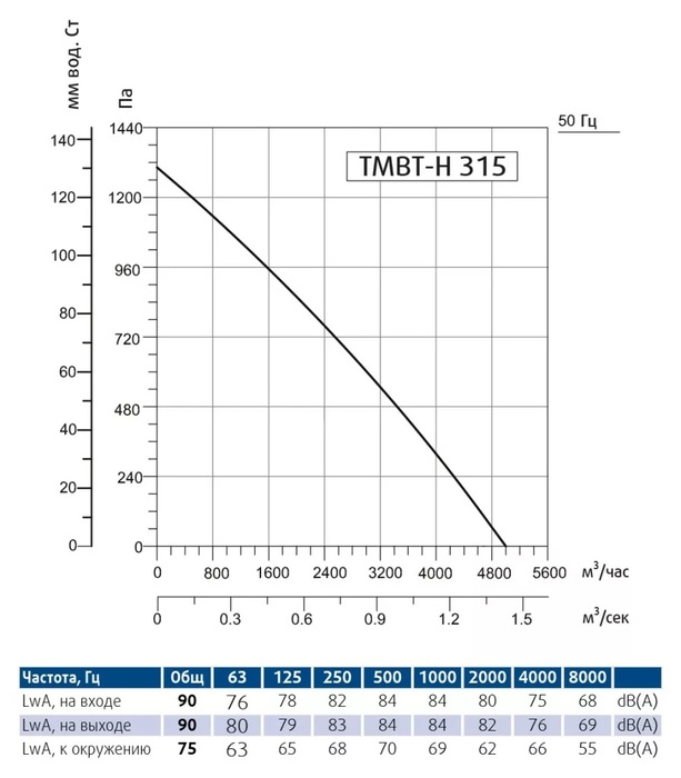 Sysimple TBMT-H 315T вентилятор