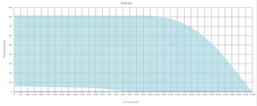 Sysimple TKTH 63 вентилятор