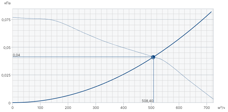 Systemair AXCBF-EX 250-6/28&deg;-4 (EX-RU) вентилятор