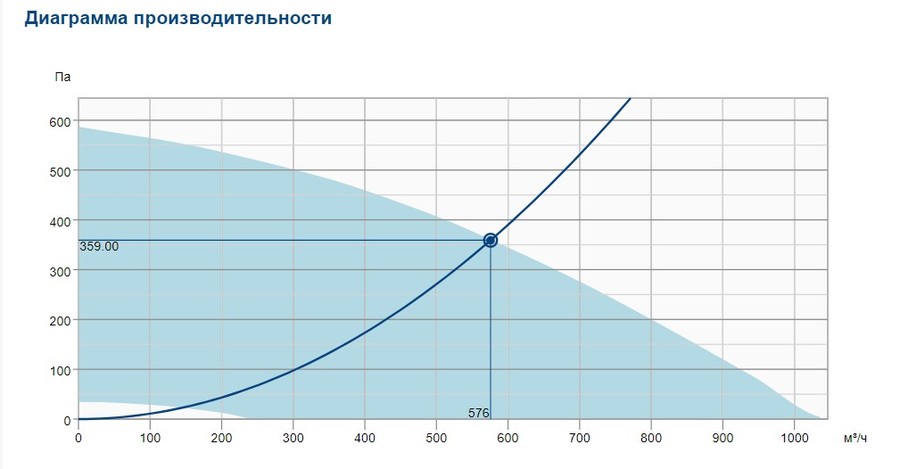 Systemair DVCI 225E-S EC вентилятор
