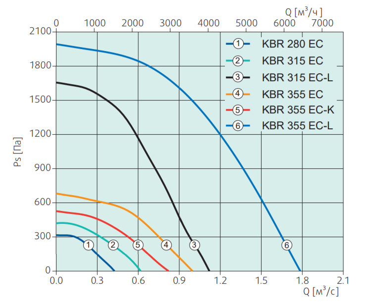 Systemair KBR 355EC-K Thermo fan вентилятор