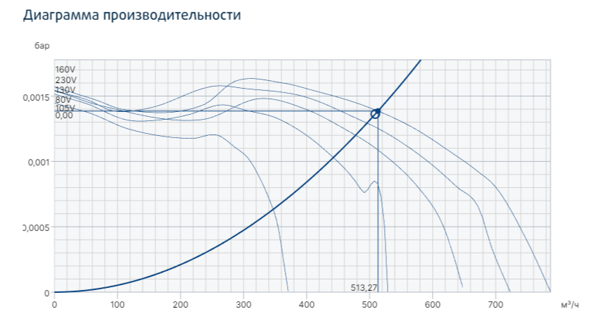Systemair KBT 160E4 Thermo fan вентилятор