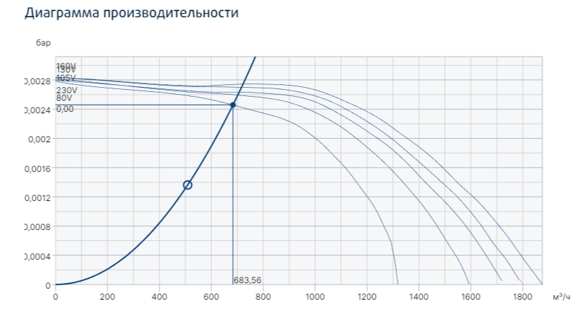 Systemair KBT 200E4 Thermo fan вентилятор