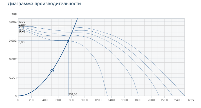 Systemair KBT 225D4 Thermo fan IE2 вентилятор