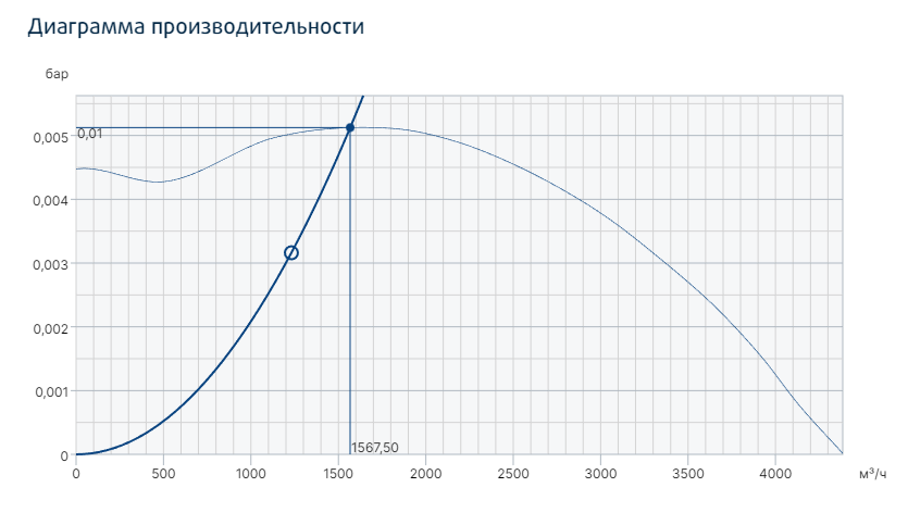 Systemair KBT 250D4 IE2 Thermo fan вентилятор
