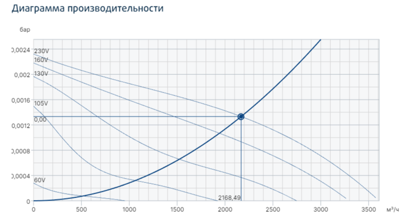 Systemair KDRE 45** вентилятор