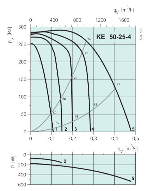Systemair KE 50-25-4 Rectangular fan** прямоугольный канальный вентилятор