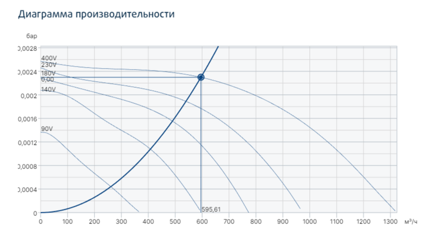 Systemair KT 40-20-4 прямоугольный канальный вентилятор