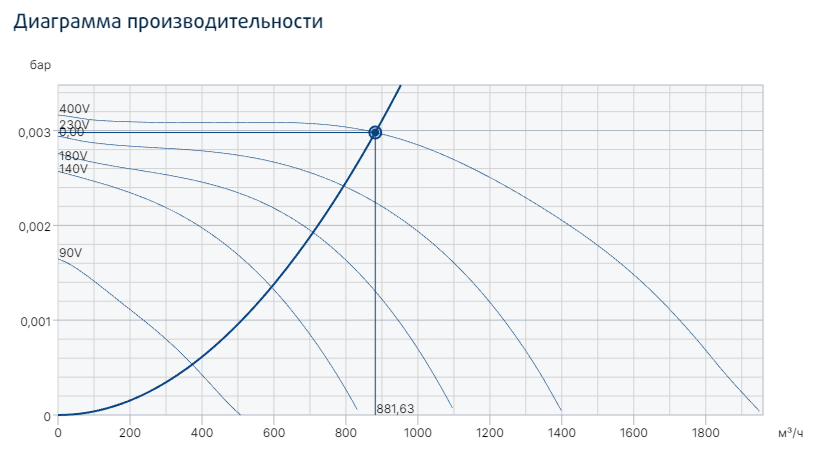 Systemair KT 50-25-4 прямоугольный канальный вентилятор