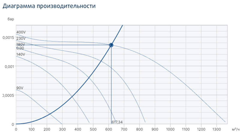 Systemair KT 50-25-6 прямоугольный канальный вентилятор