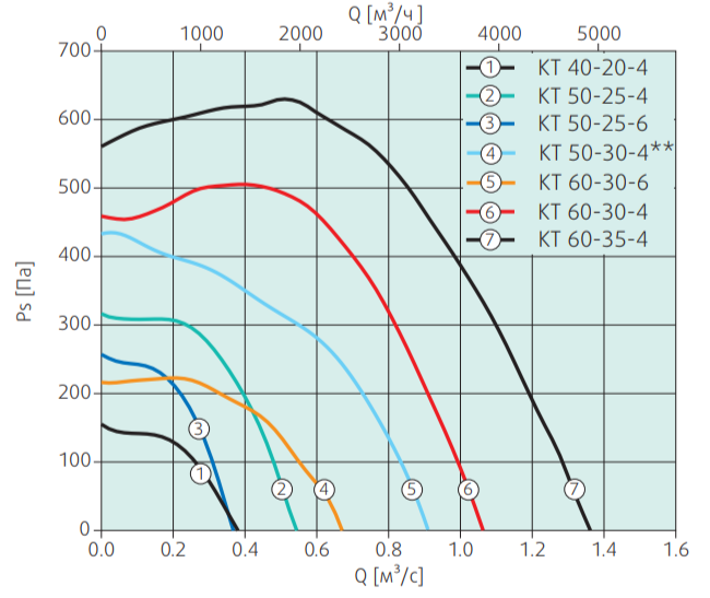 Systemair KT 60-30-6 прямоугольный канальный вентилятор