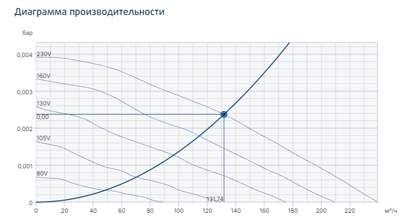 Systemair KVK Silent 100 вентилятор