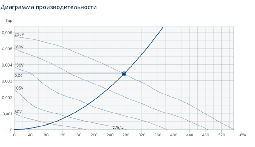 Systemair KVK Silent 160 вентилятор