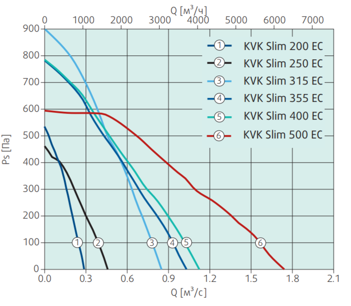 Systemair KVK Slim 250 EC вентилятор