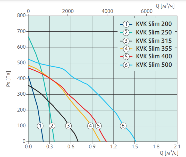 Systemair KVK Slim 315 AC вентилятор