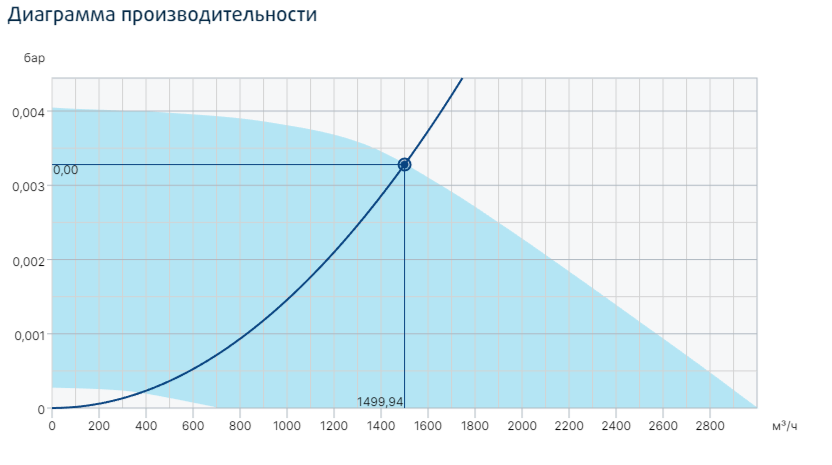 Systemair MUB/T 025 355EC вентилятор